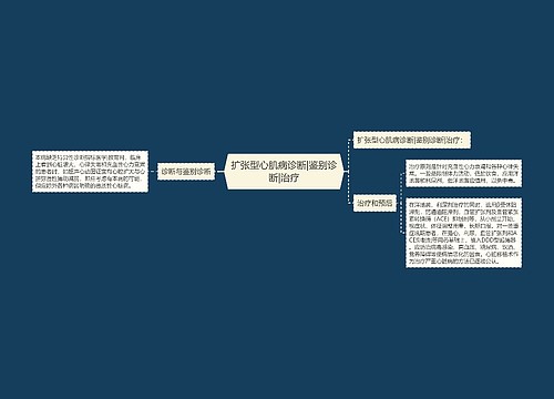 扩张型心肌病诊断|鉴别诊断|治疗