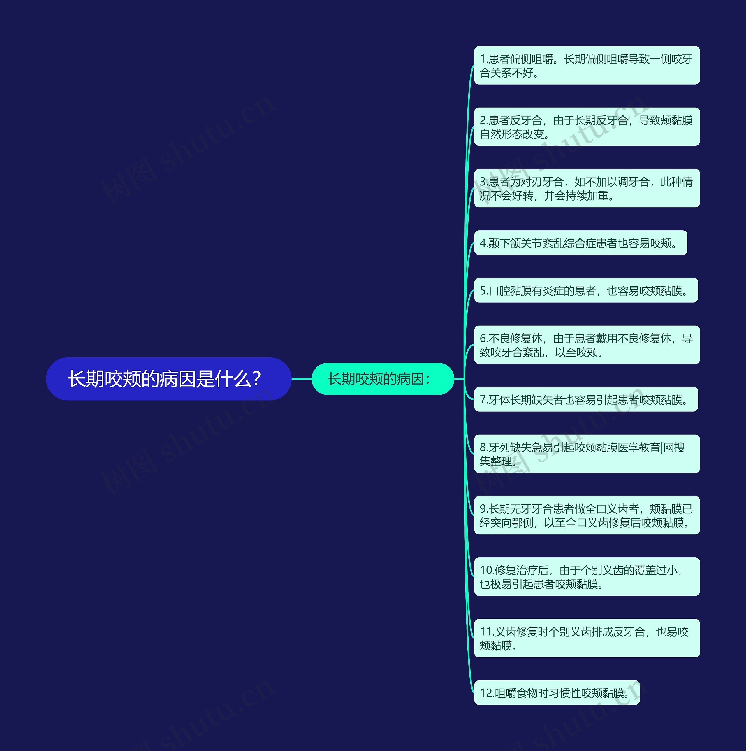 长期咬颊的病因是什么？思维导图