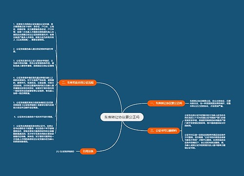 车库转让协议要公正吗