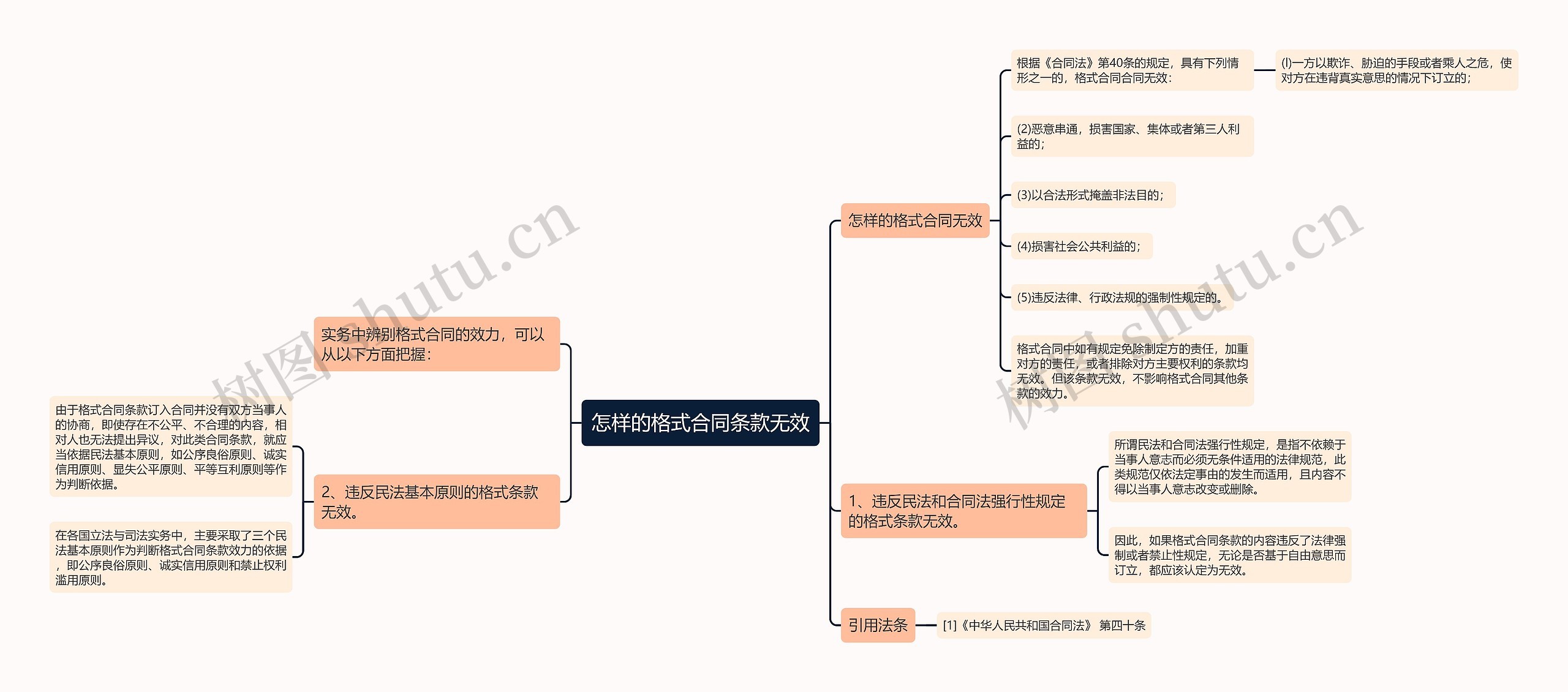 怎样的格式合同条款无效