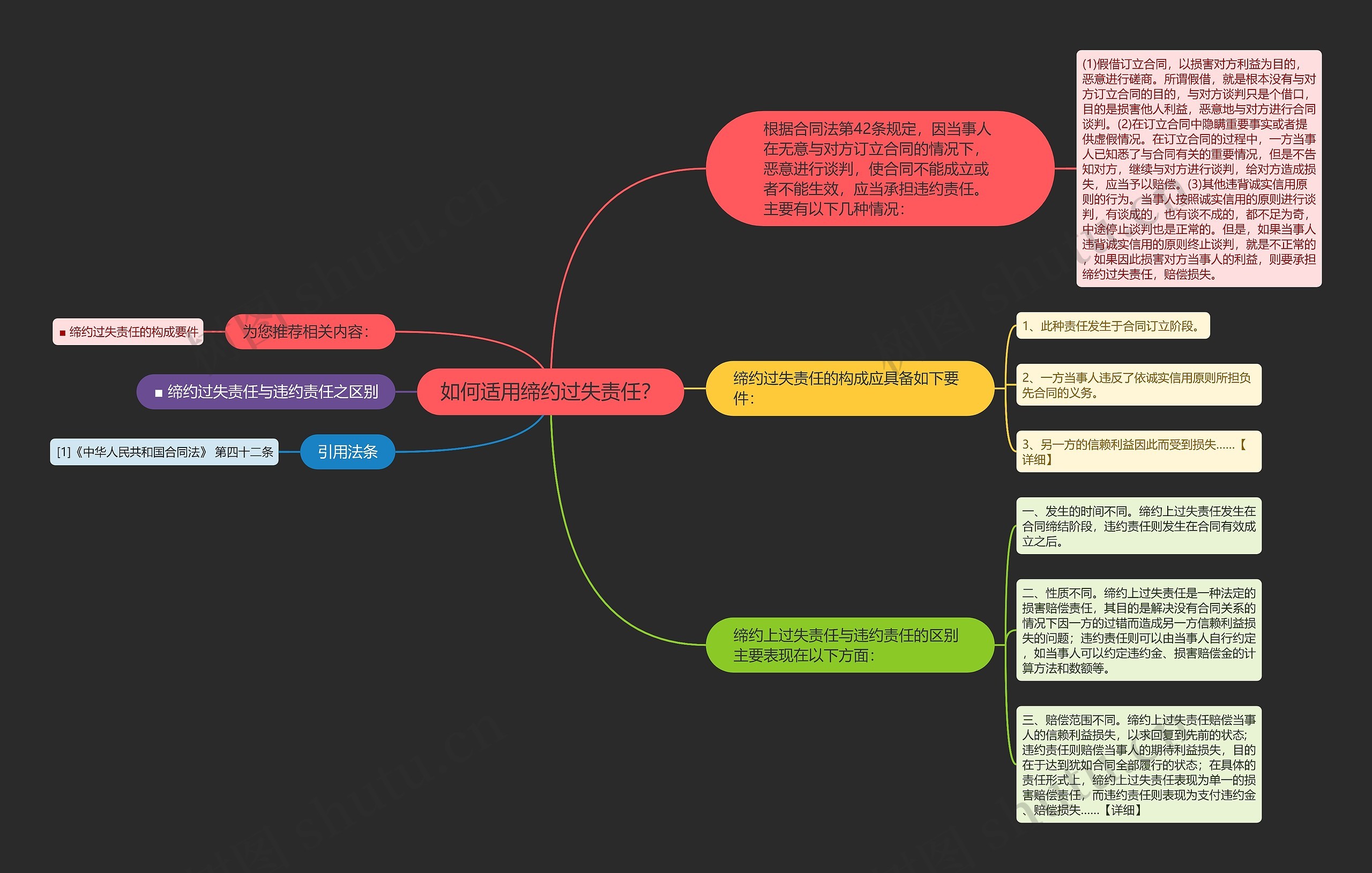 如何适用缔约过失责任？思维导图