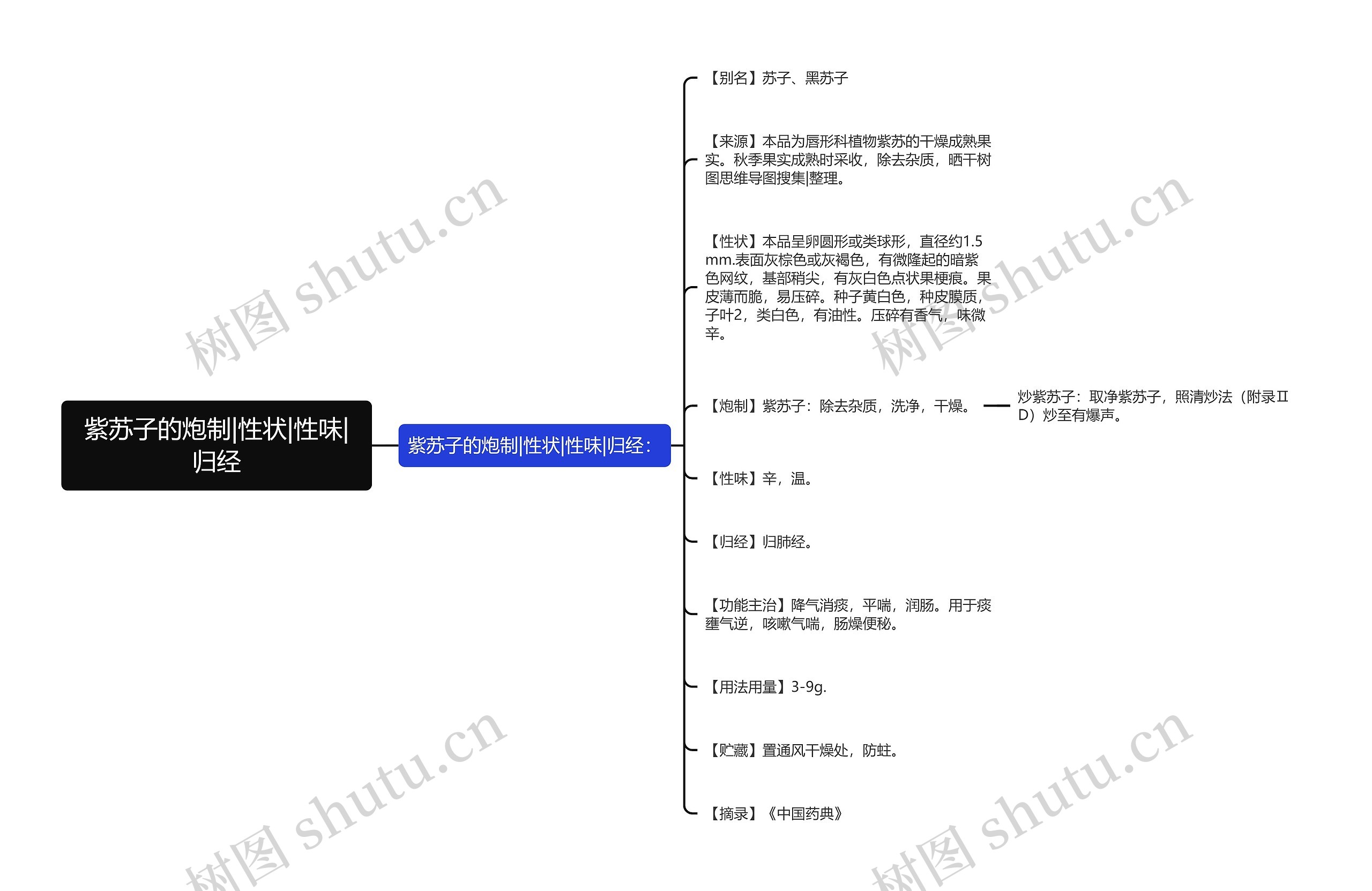 紫苏子的炮制|性状|性味|归经 紫苏子的炮制|性状|性味|归经