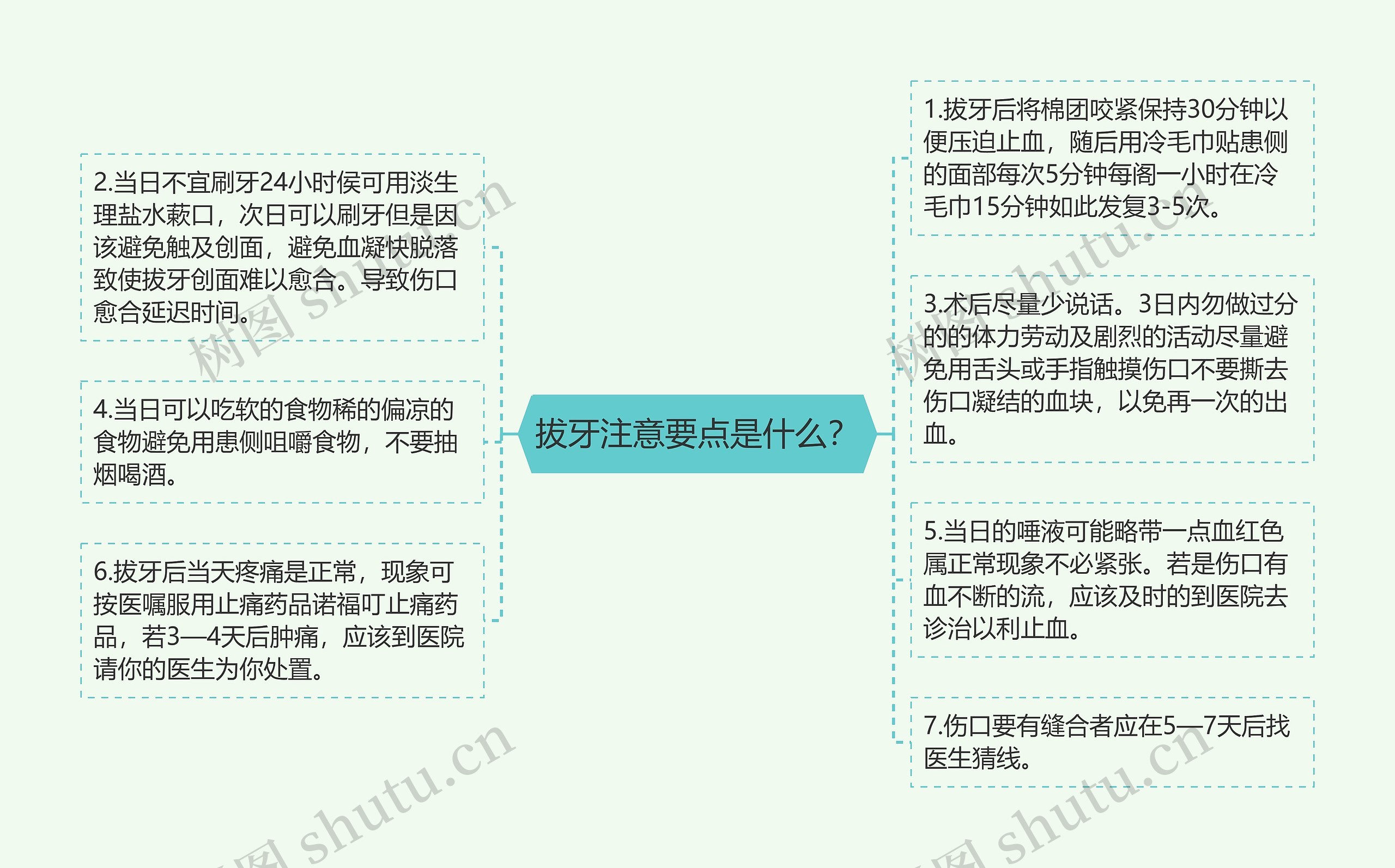 拔牙注意要点是什么？
