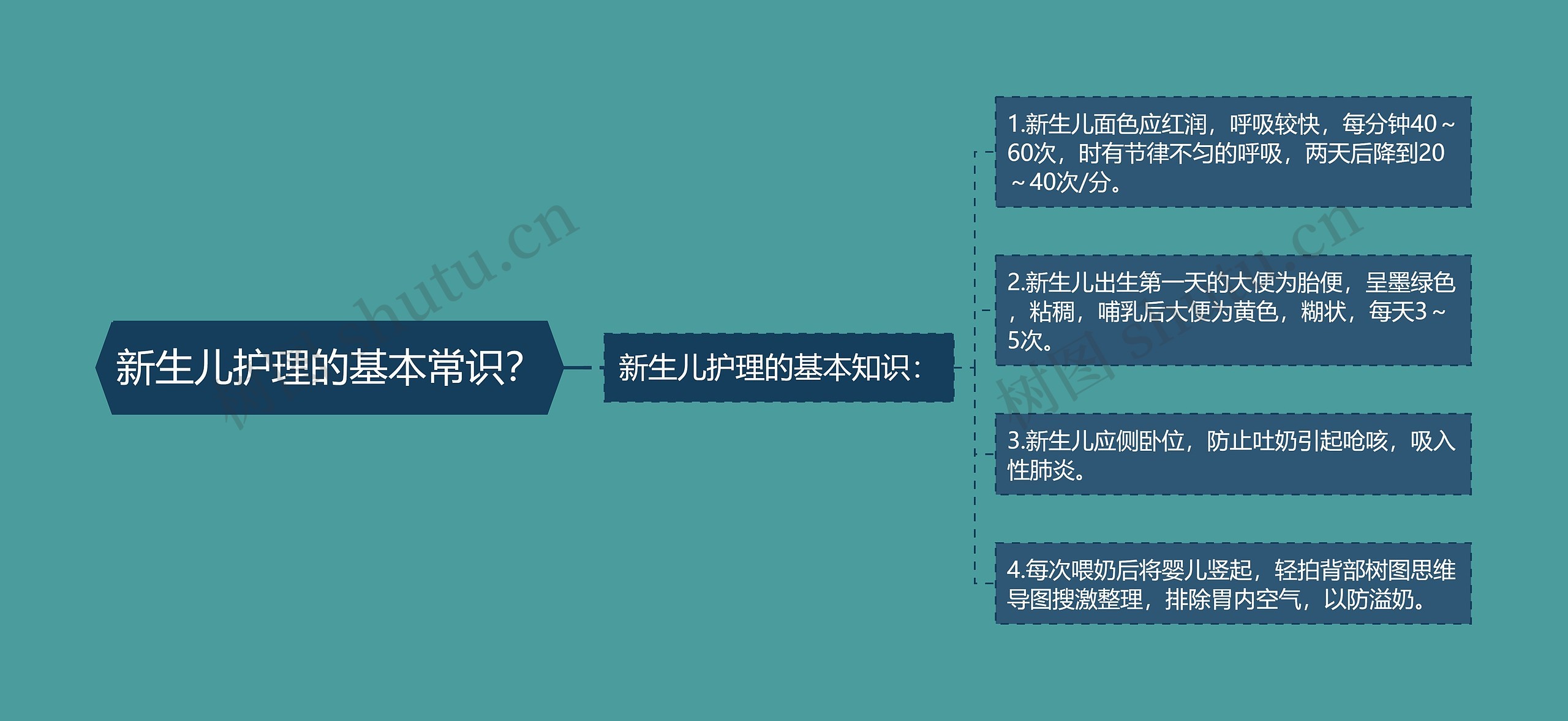 新生儿护理的基本常识? 新生儿护理的基本常识?