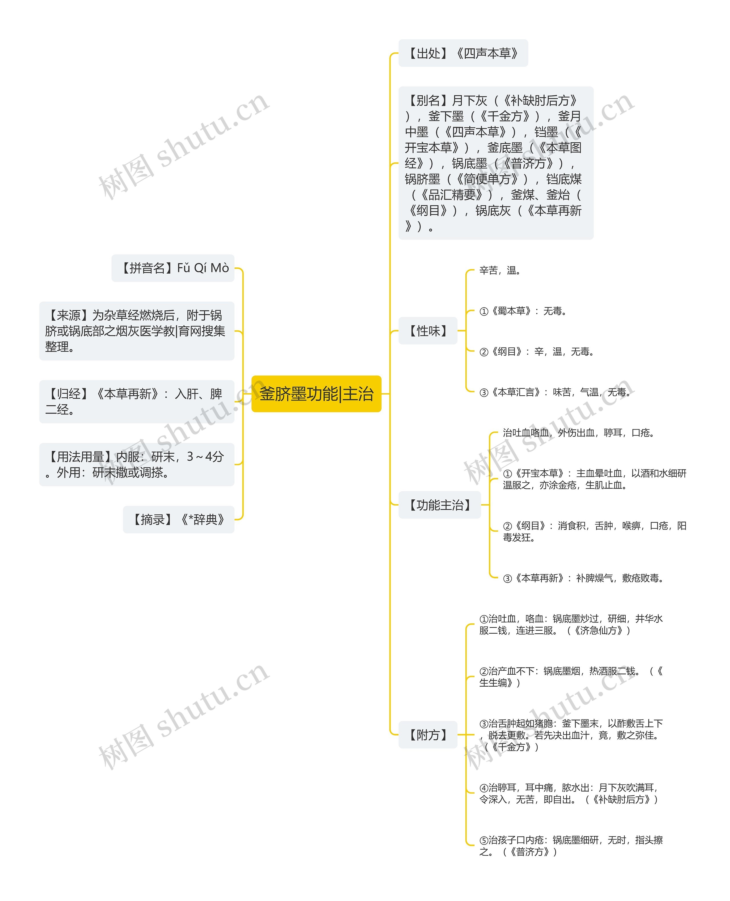 釜脐墨功能|主治 釜脐墨功能|主治