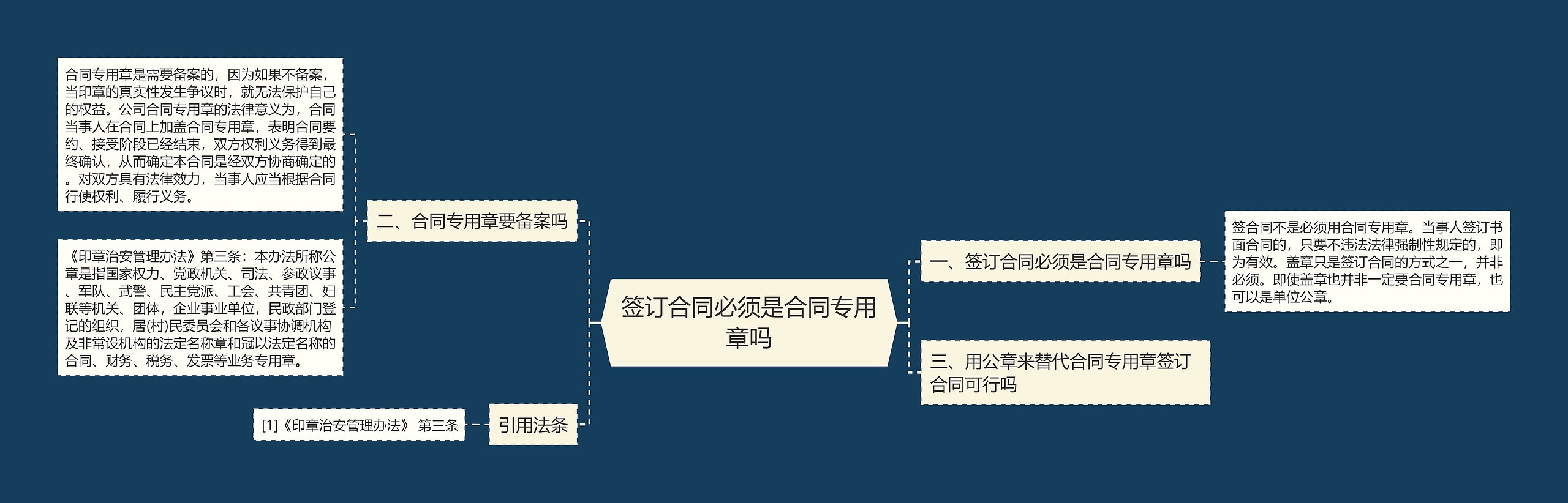 签订合同必须是合同专用章吗思维导图