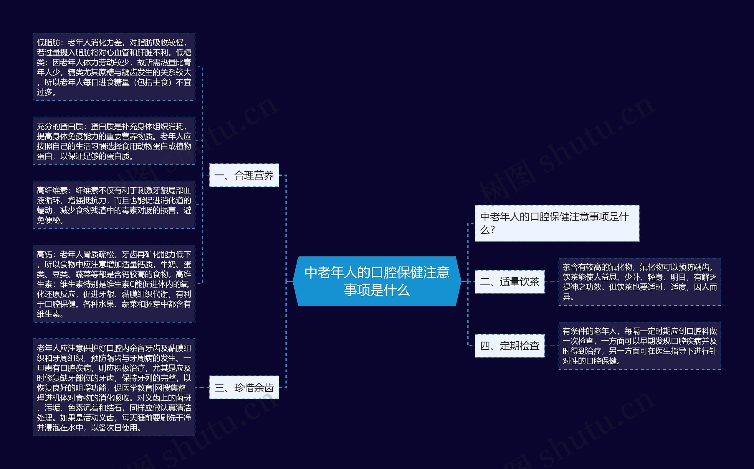 中老年人的口腔保健注意事项是什么思维导图