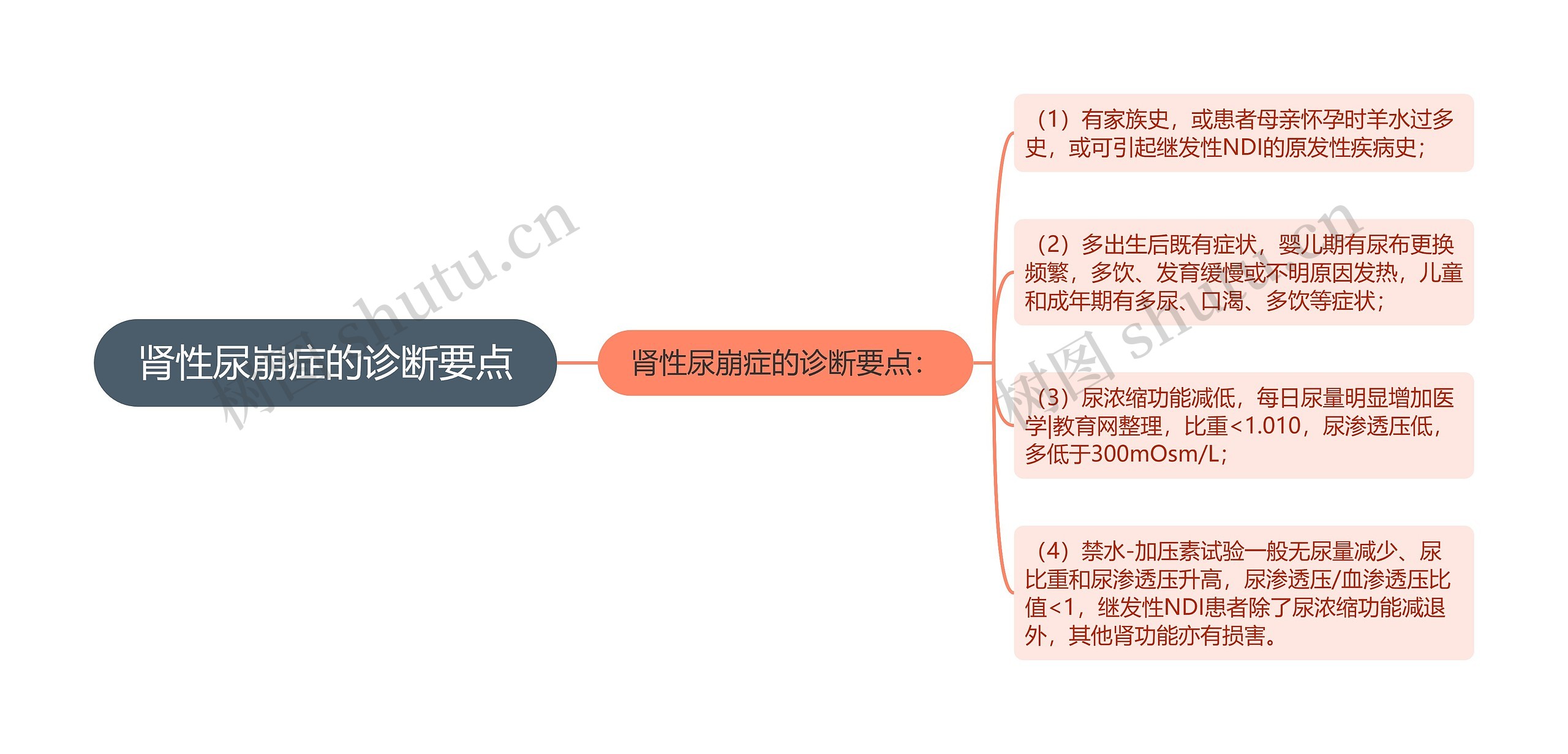 肾性尿崩症的诊断要点