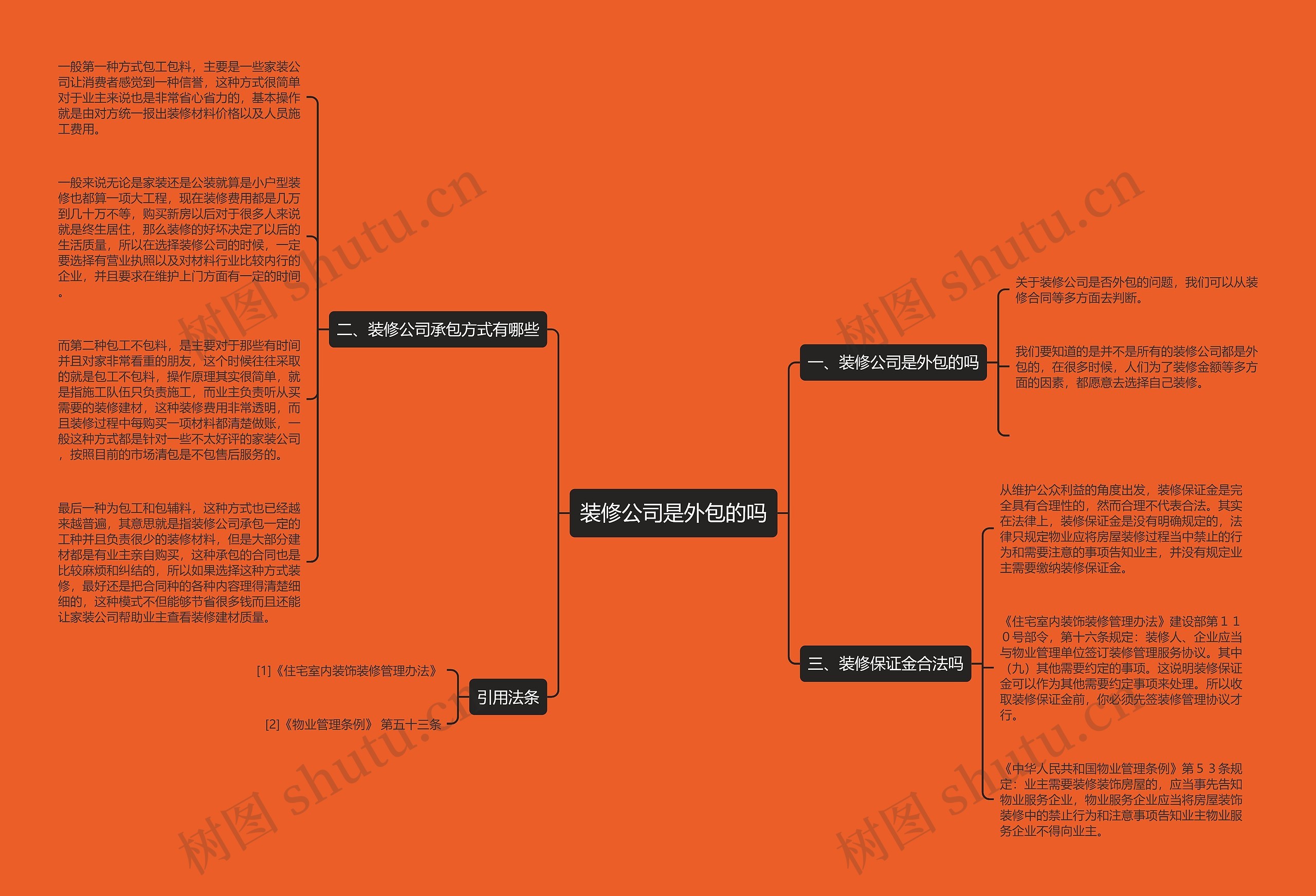 装修公司是外包的吗思维导图