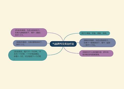 气血两亏艾灸治疗法