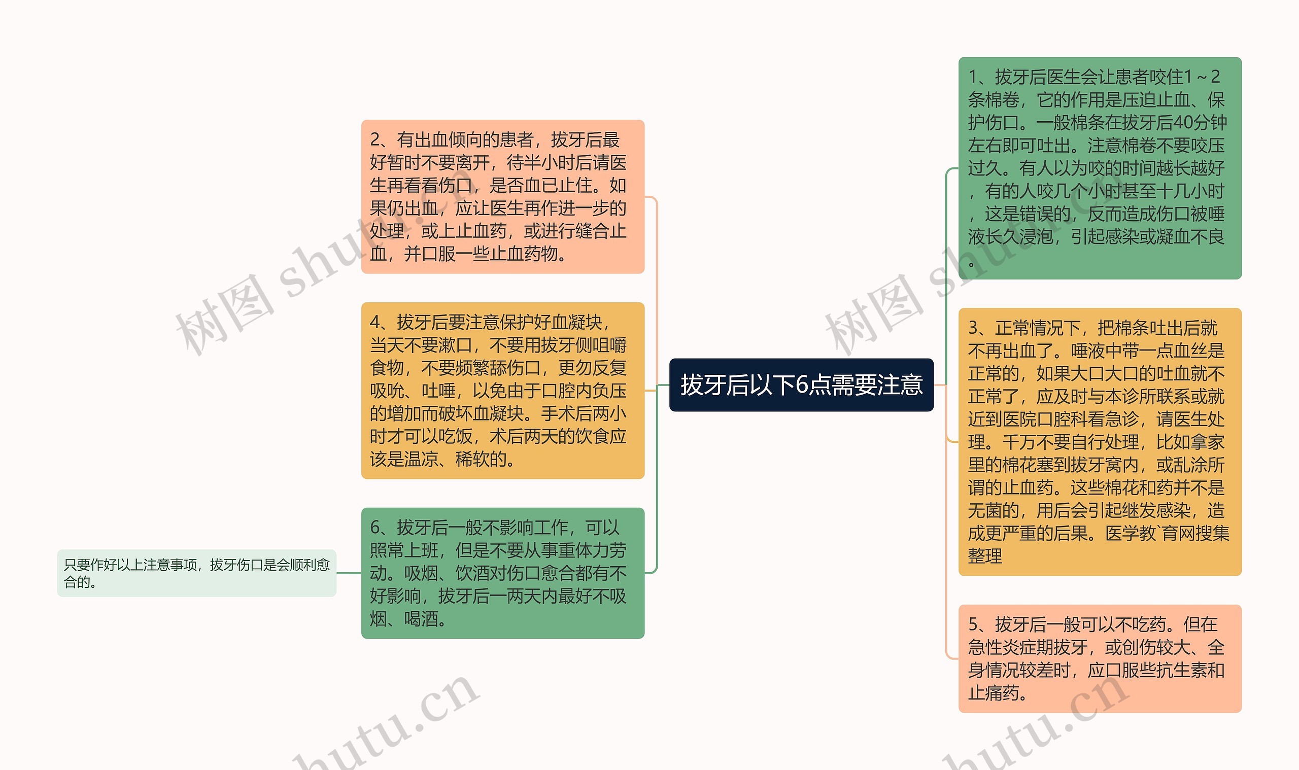 拔牙后以下6点需要注意