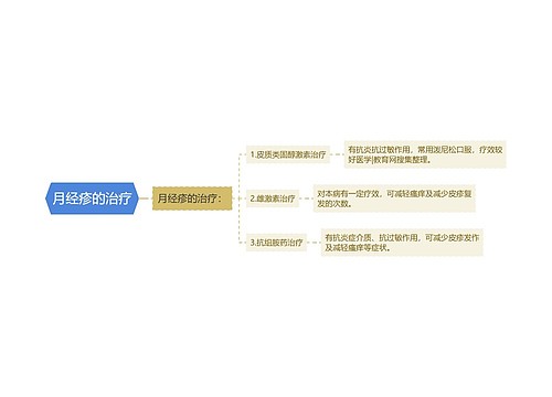 月经疹的治疗