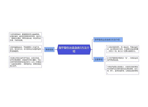 指甲裂伤出血急救3方法介绍