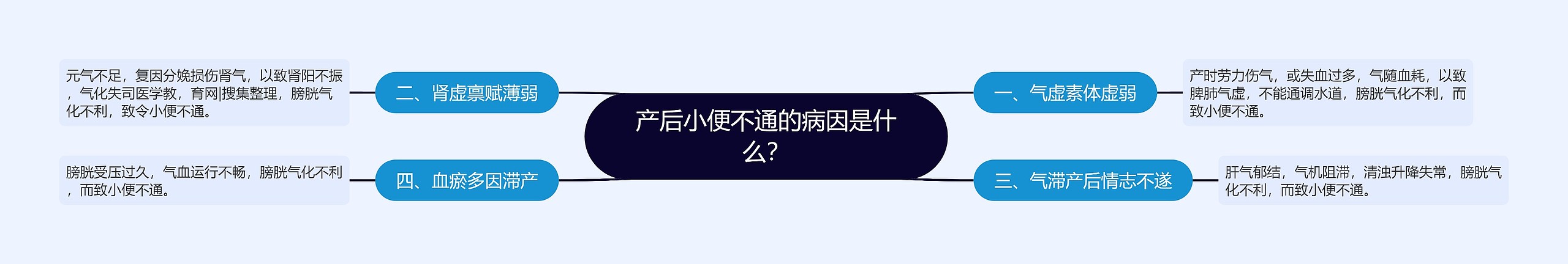 产后小便不通的病因是什么？