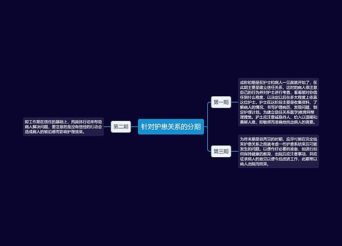 针对护患关系的分期