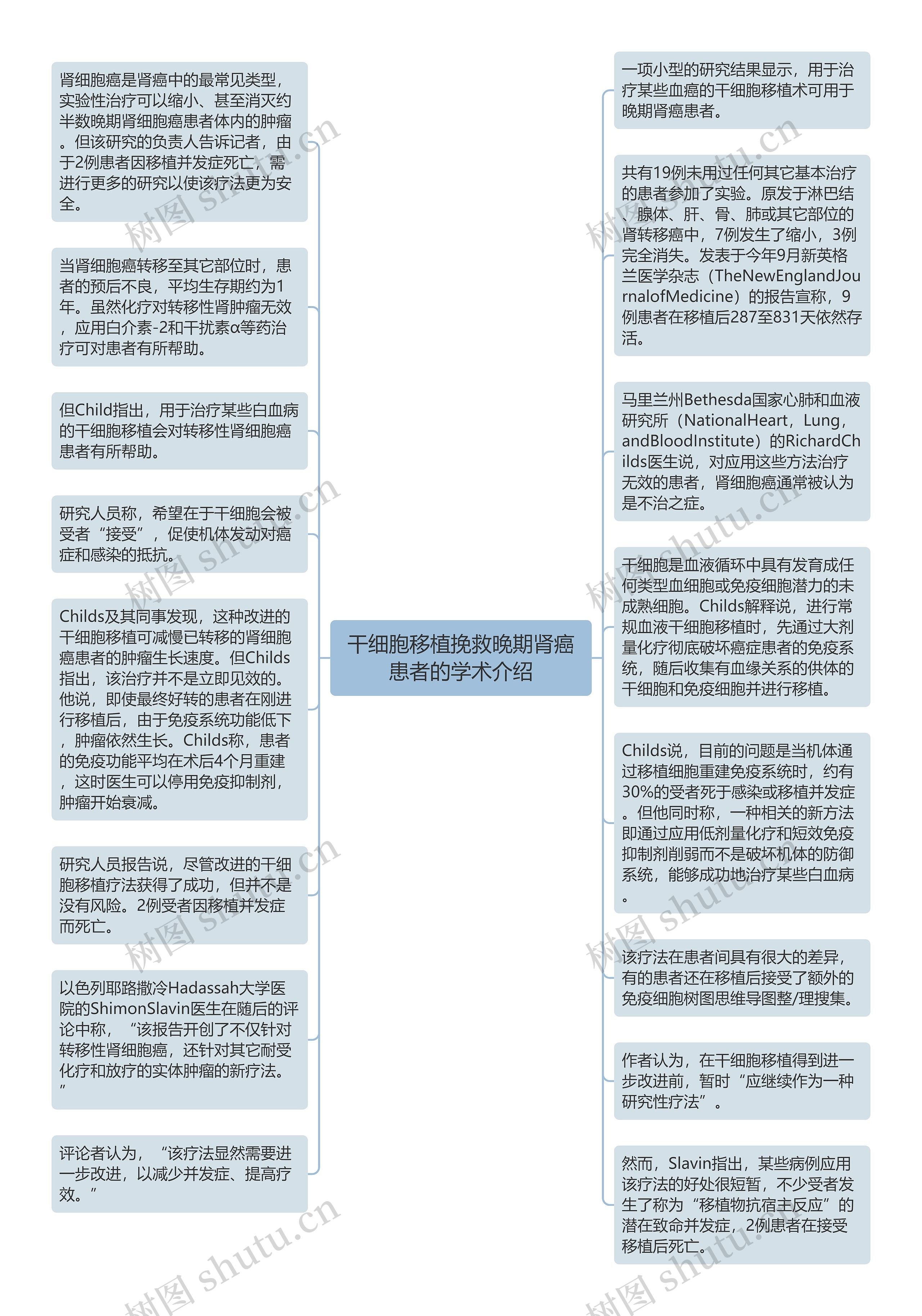 干细胞移植挽救晚期肾癌患者的学术介绍