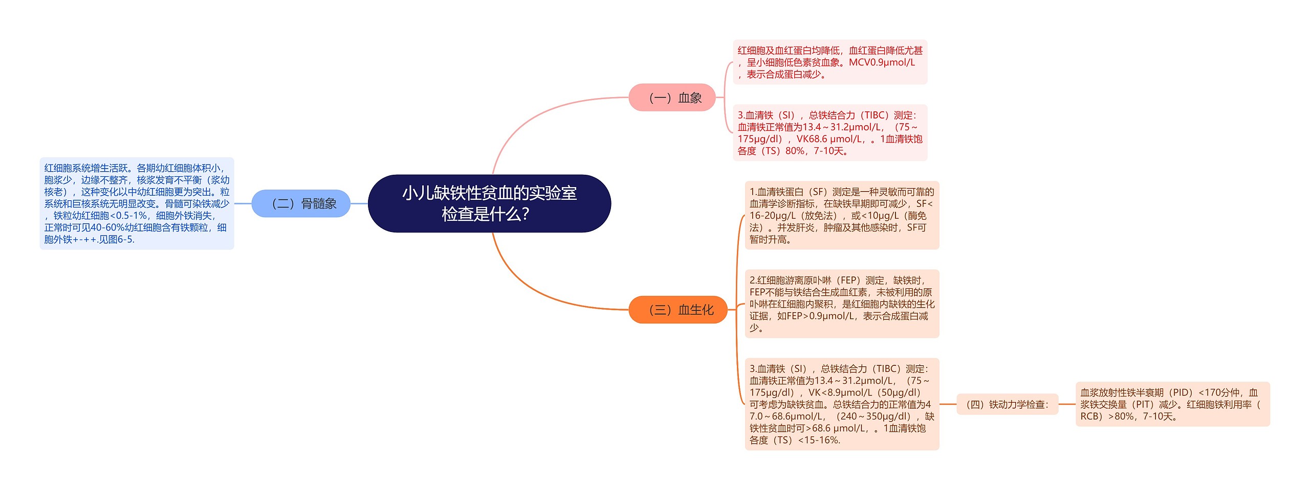 小儿缺铁性贫血的实验室检查是什么？