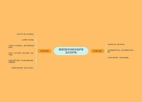 阑尾切除手术的术前护理及术后护理