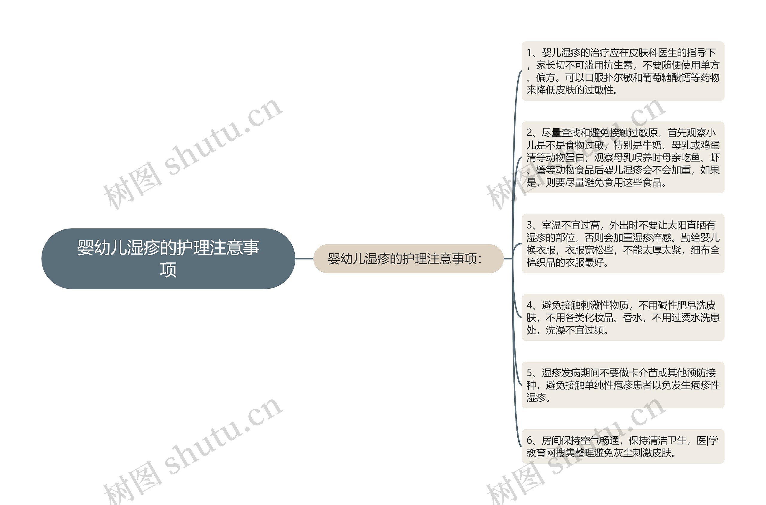 婴幼儿湿疹的护理注意事项