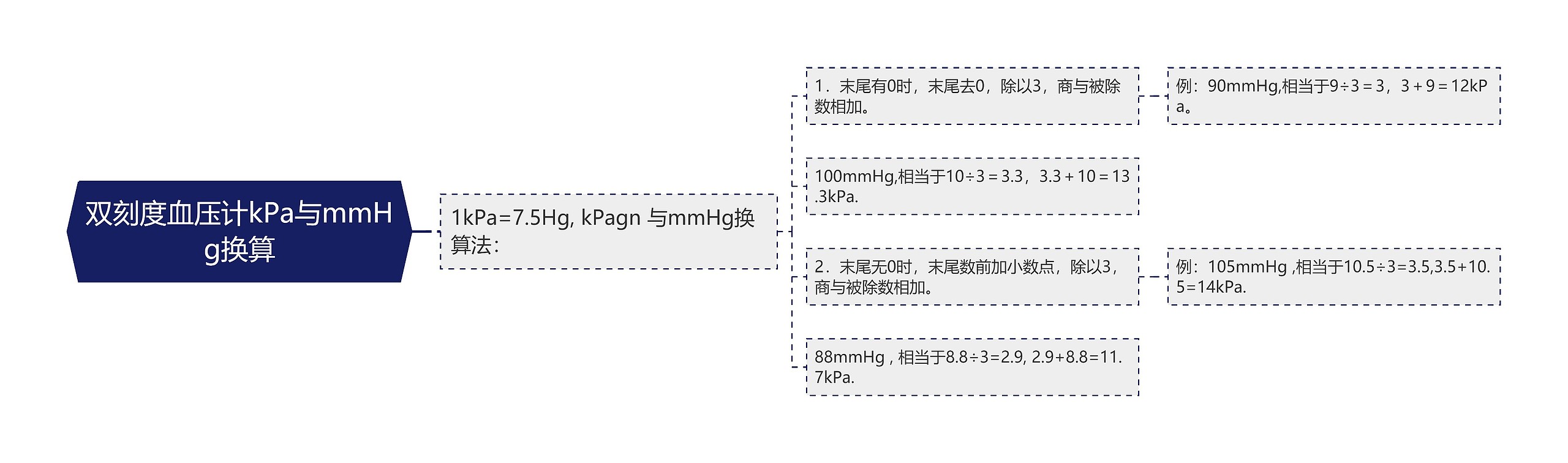 双刻度血压计kPa与mmHg换算