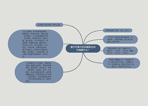 复方丹参片的功能和主治分别是什么？