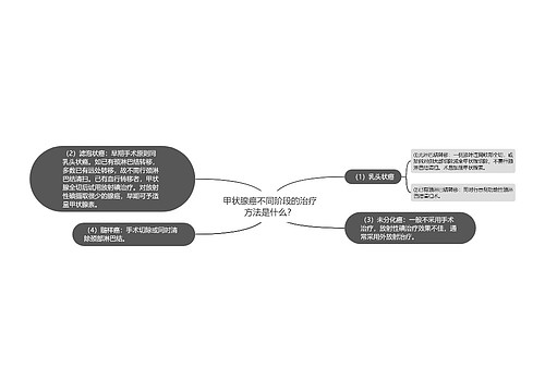 甲状腺癌不同阶段的治疗方法是什么？