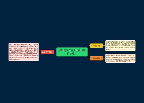 孕妇出现产后大出血该如何护理？