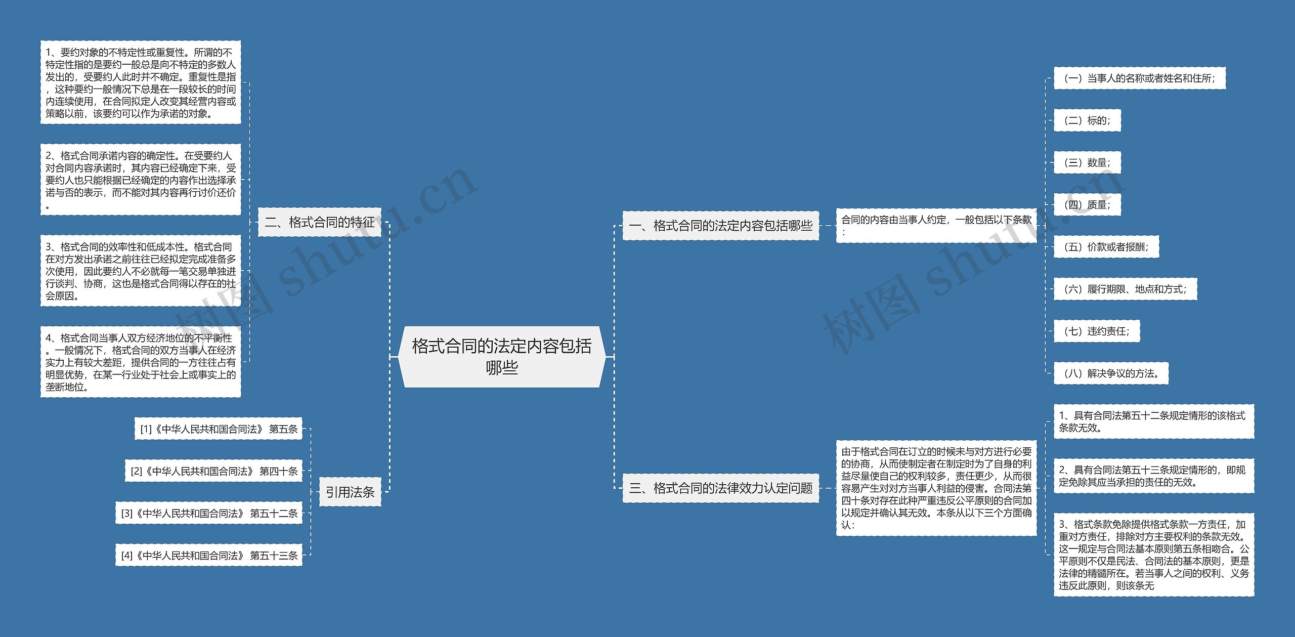 格式合同的法定内容包括哪些思维导图