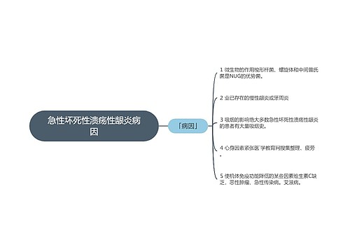 急性坏死性溃疡性龈炎病因