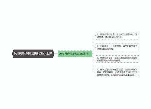 改变月经周期缩短的途径