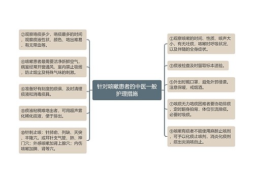 针对咳嗽患者的中医一般护理措施