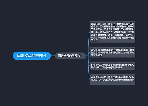 固定义齿的三部分