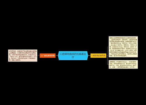 口腔单纯疱疹的抗病毒治疗