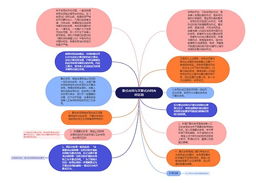 要式合同与不要式合同有何区别