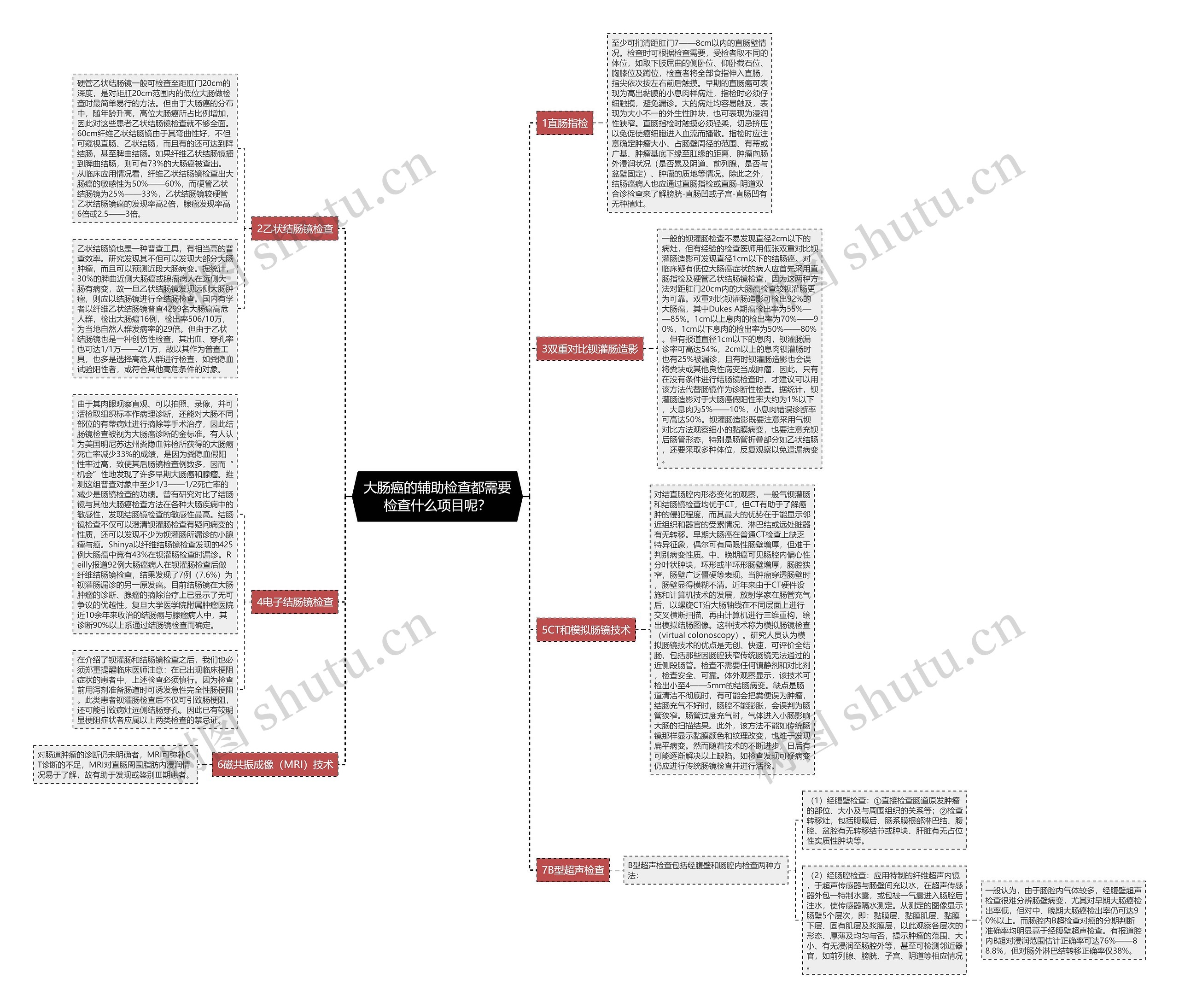 大肠癌的辅助检查都需要检查什么项目呢？思维导图