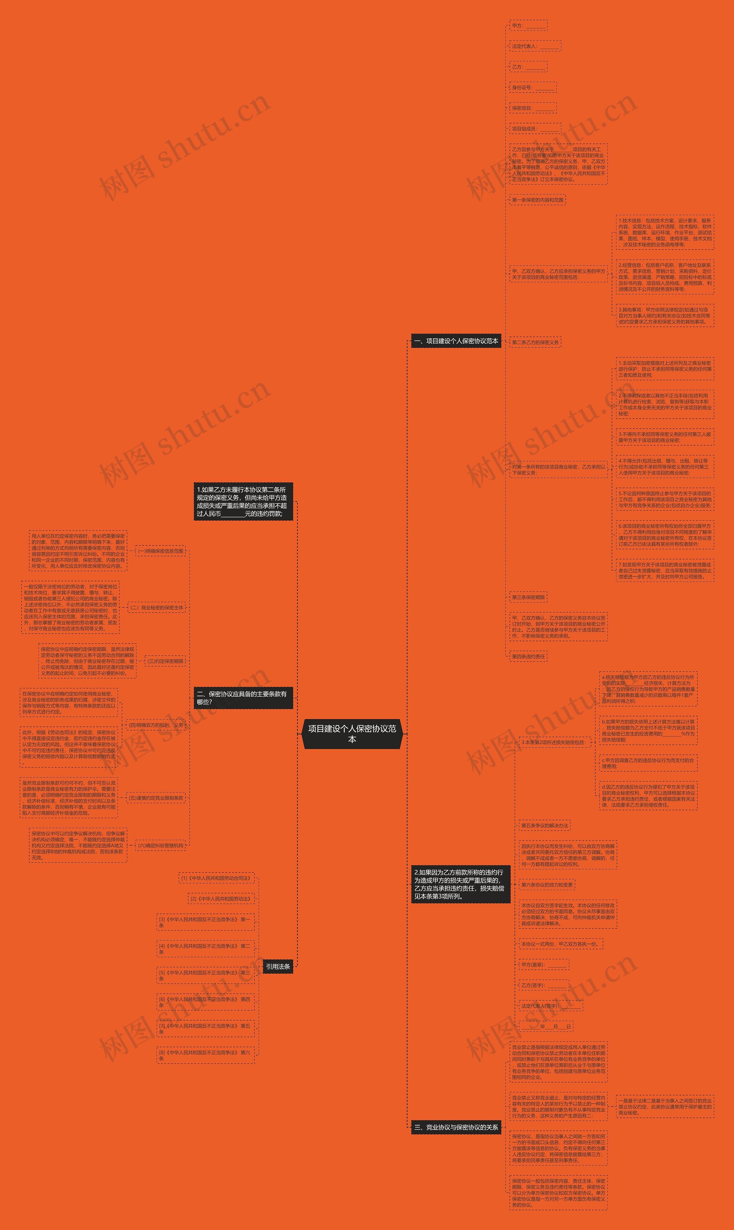 项目建设个人保密协议范本 项目建设个人保密协议范本