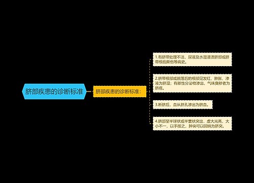 脐部疾患的诊断标准