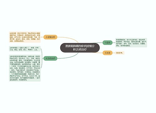 溃脓期肺痈的症状|症候分析|方药治疗