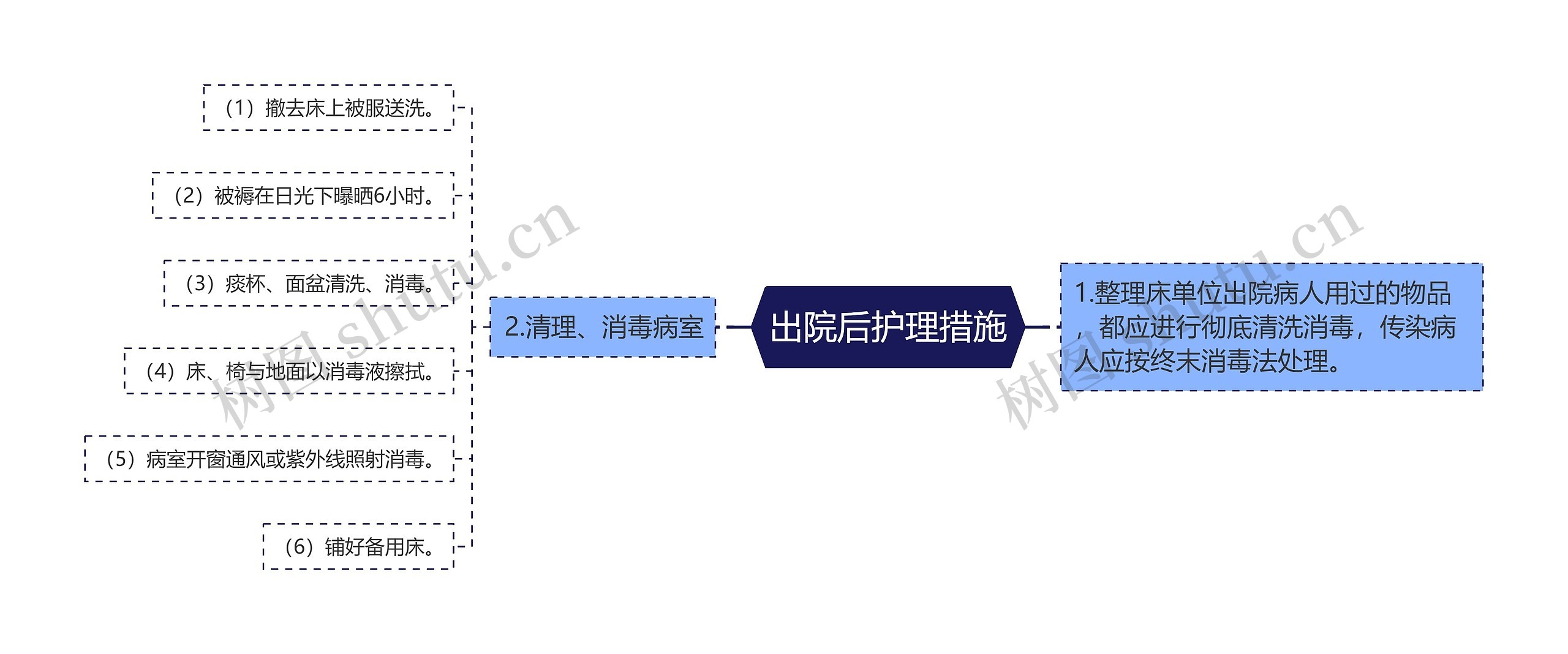 出院后护理措施 出院后护理措施