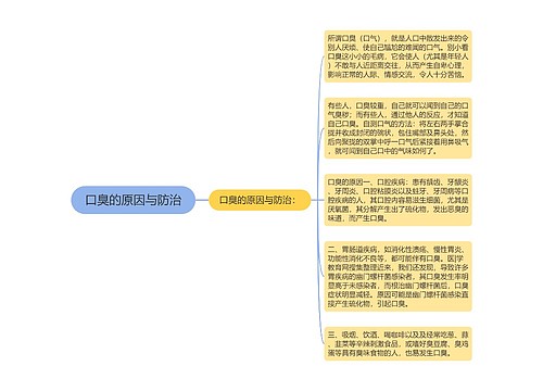 口臭的原因与防治