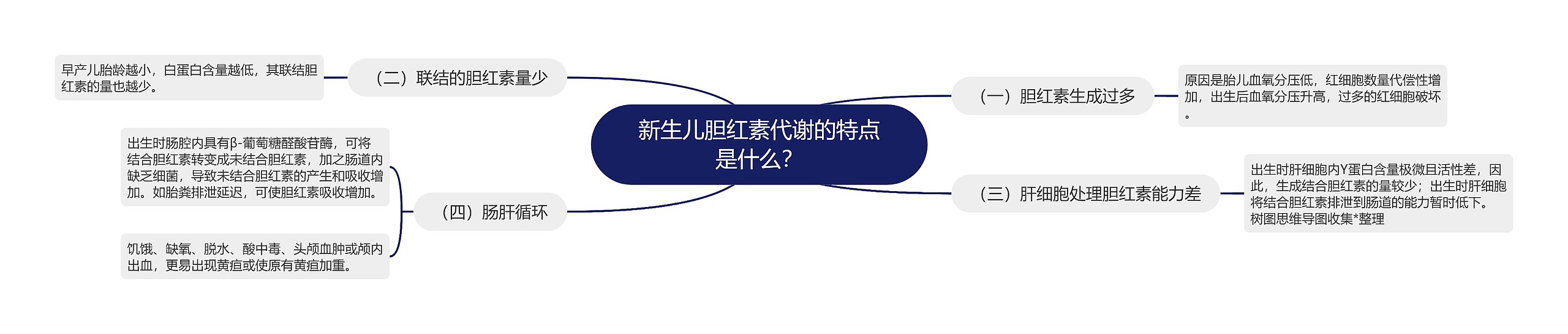 新生儿胆红素代谢的特点是什么? 新生儿胆红素代谢的特点是什么?