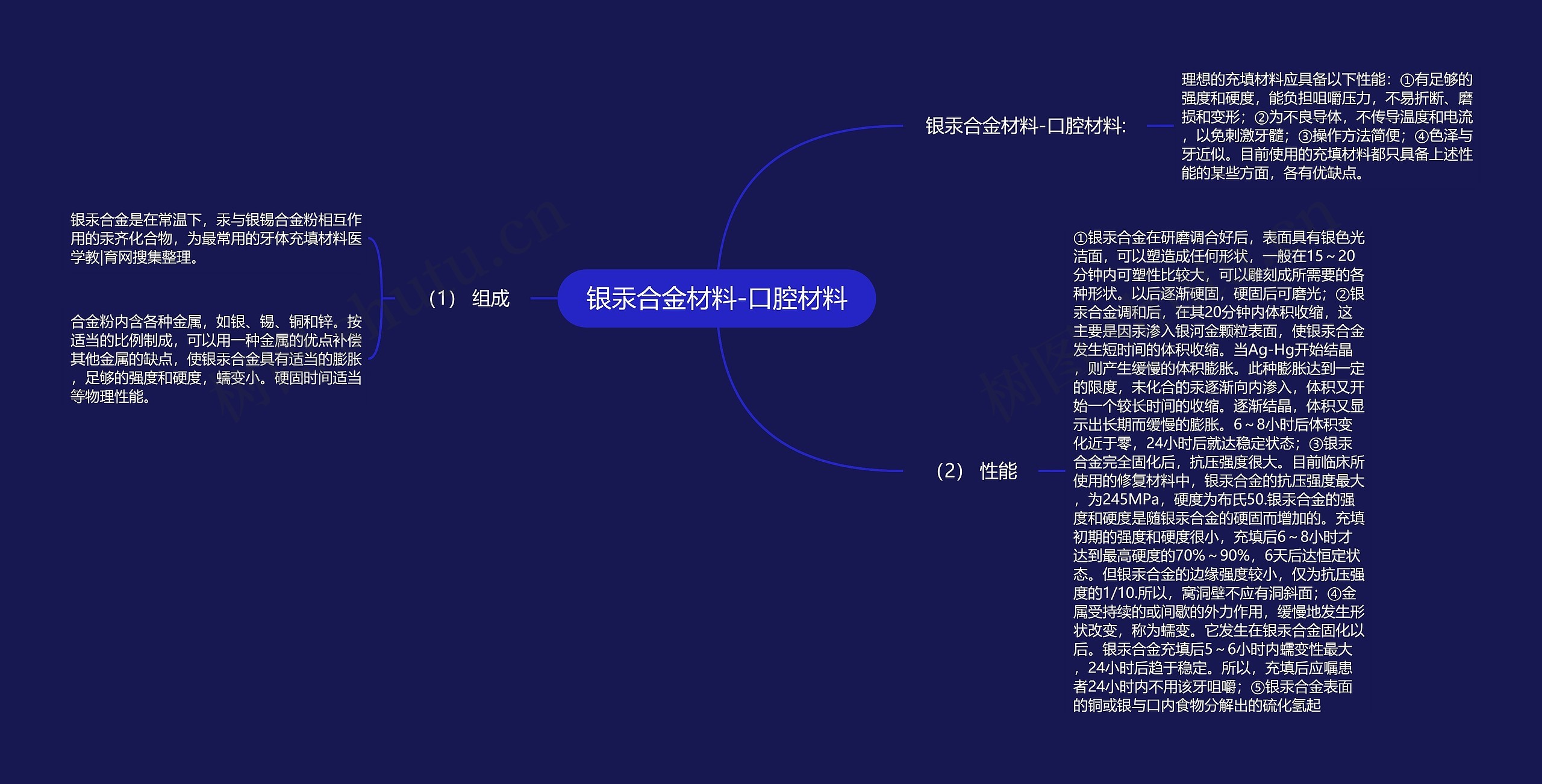 银汞合金材料-口腔材料