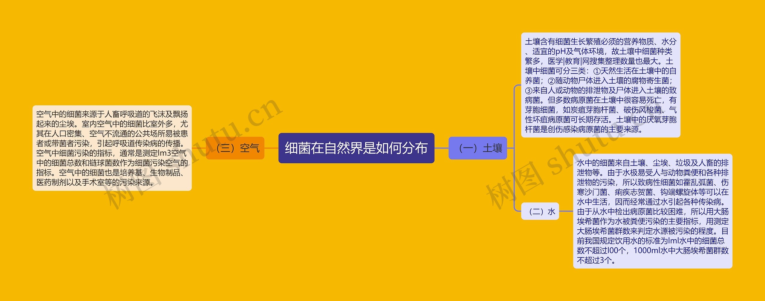 细菌在自然界是如何分布 细菌在自然界是如何分布