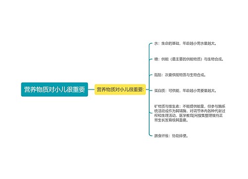 营养物质对小儿很重要