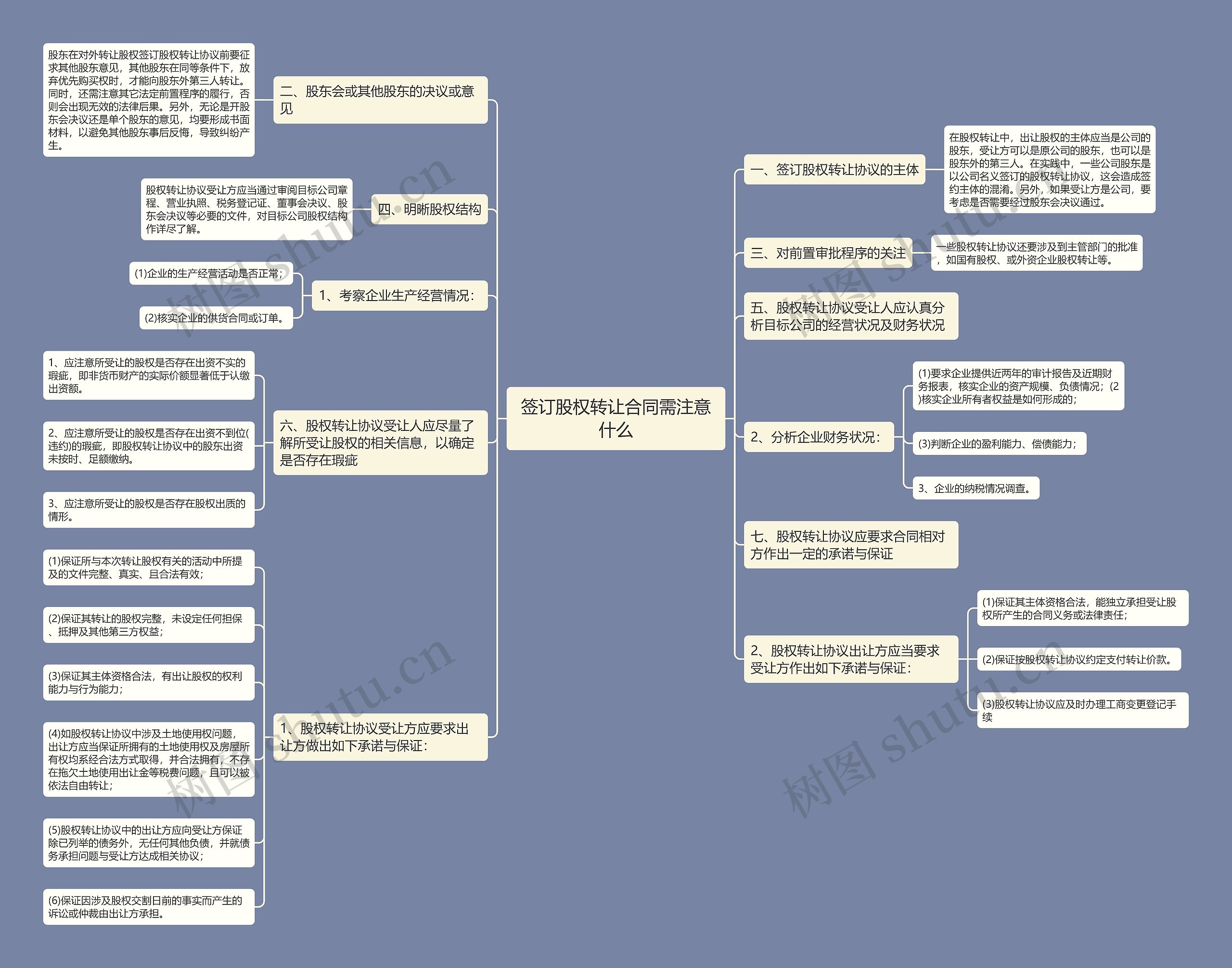 签订股权转让合同需注意什么 签订股权转让合同需注意什么