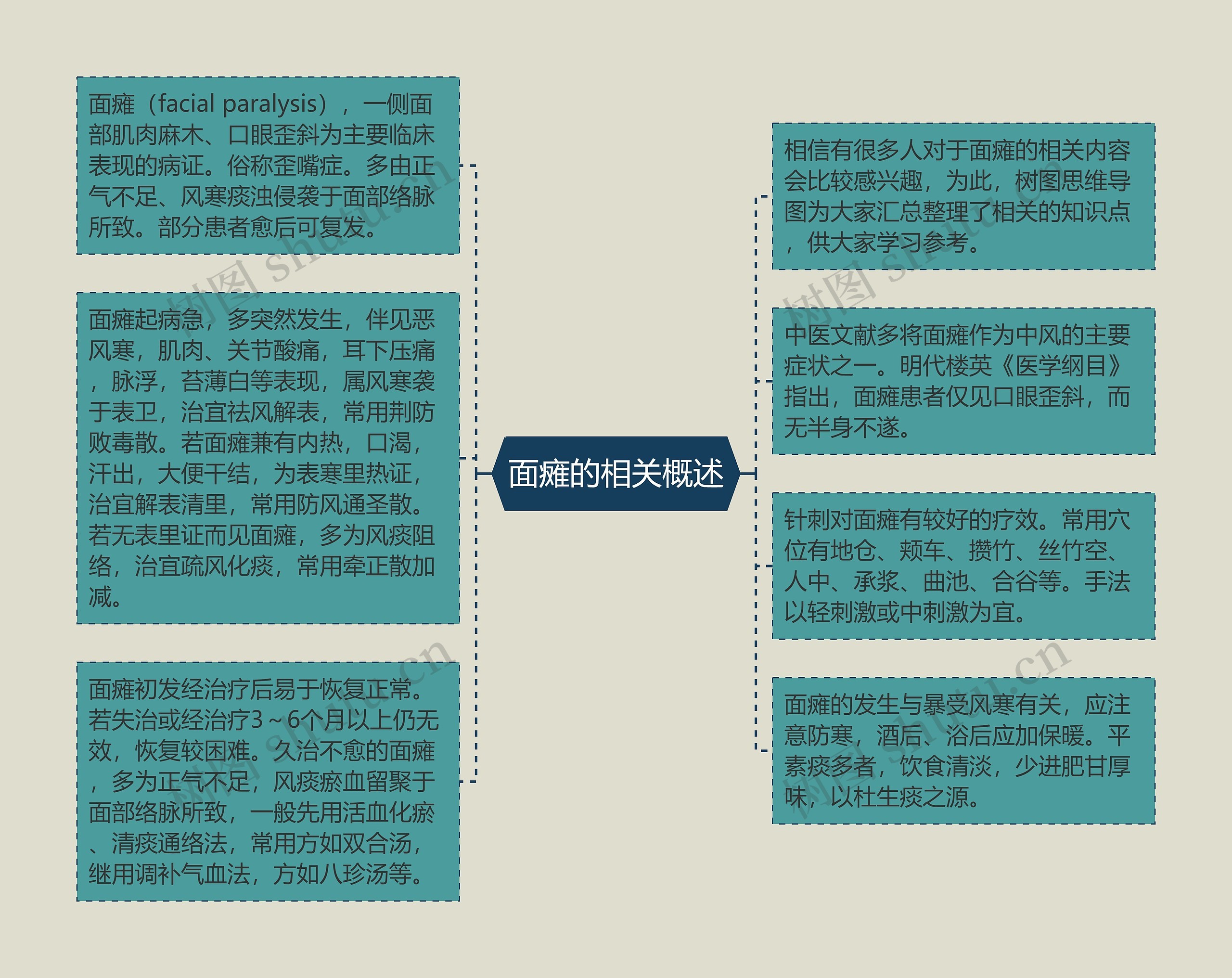 面瘫的相关概述 面瘫的相关概述