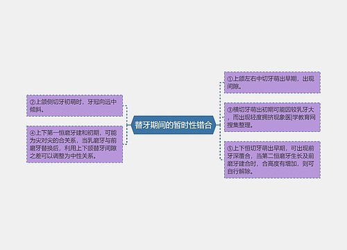 替牙期间的暂时性错合