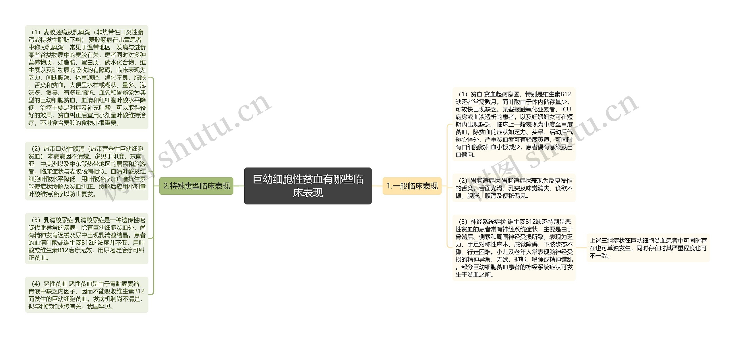 巨幼细胞性贫血有哪些临床表现