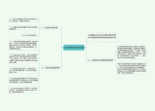 天疱疮的诊断检查