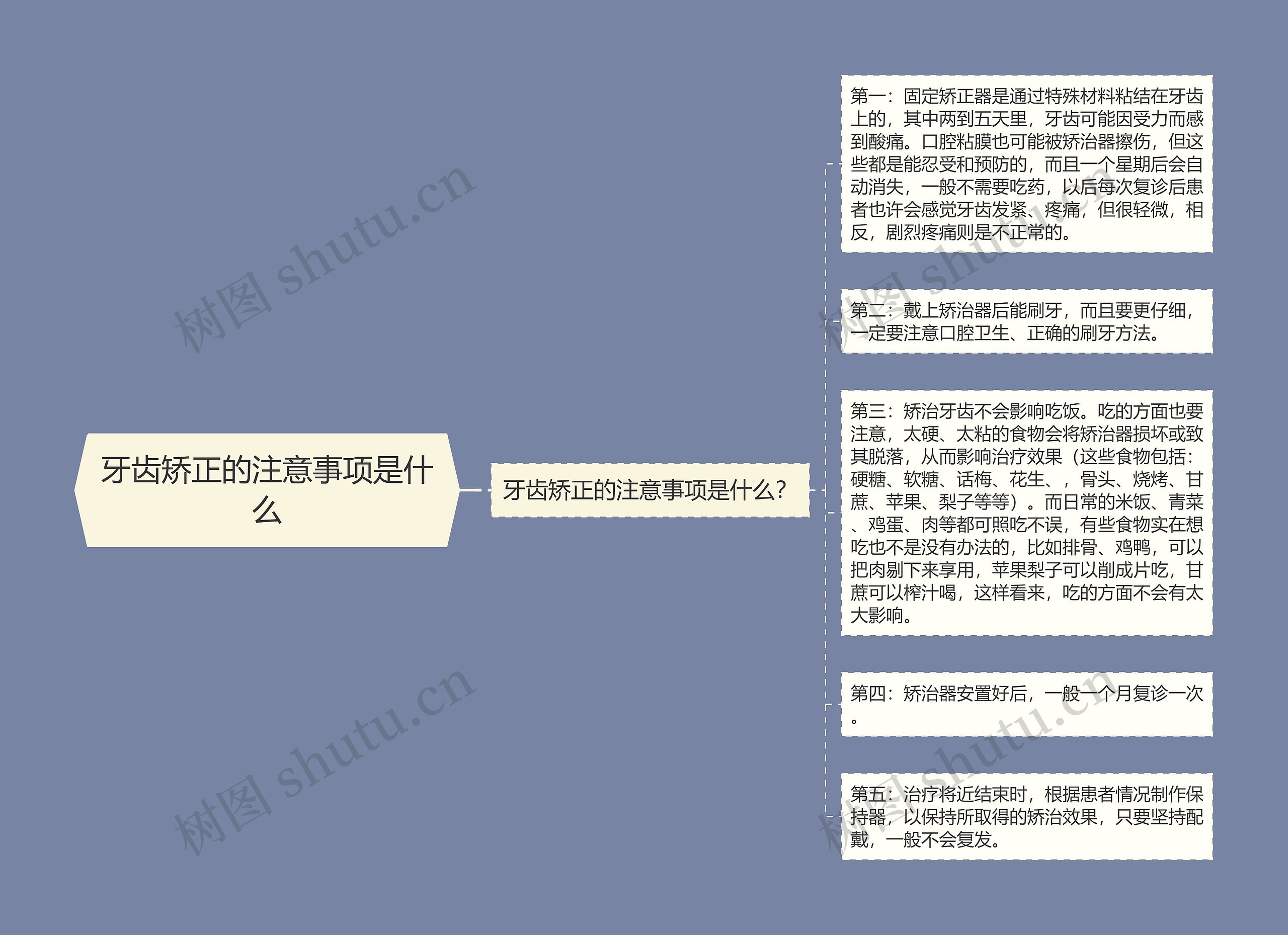 牙齿矫正的注意事项是什么思维导图